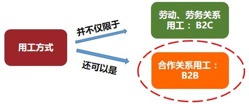 2020年靈活用工新模式 稅務(wù)籌劃助您節(jié)省何止百萬(wàn)——深度解析與資產(chǎn)評(píng)估報(bào)告